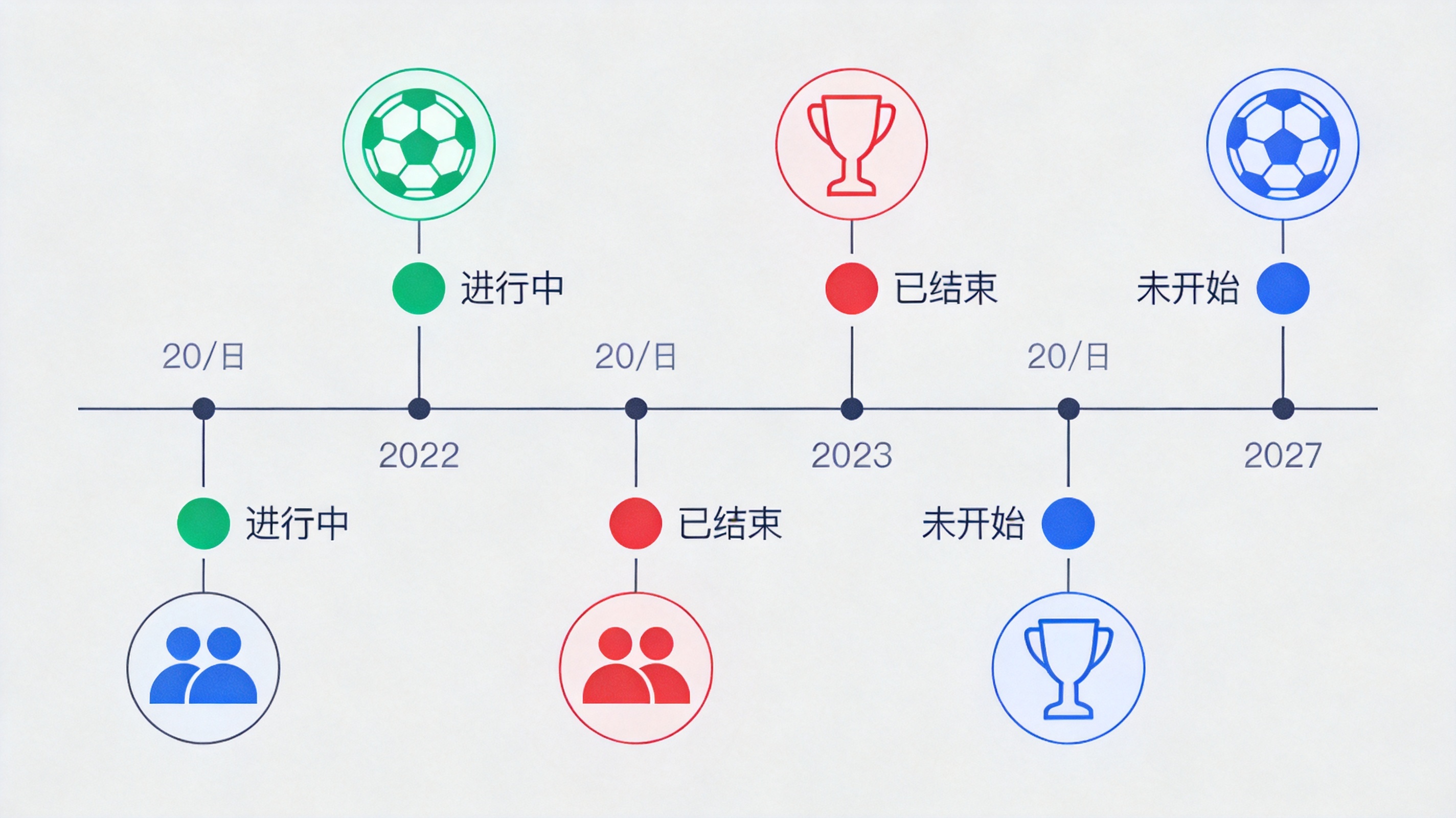 赛程与赛果列表结构示意图：按日期分行排列的对阵信息与比赛状态标识